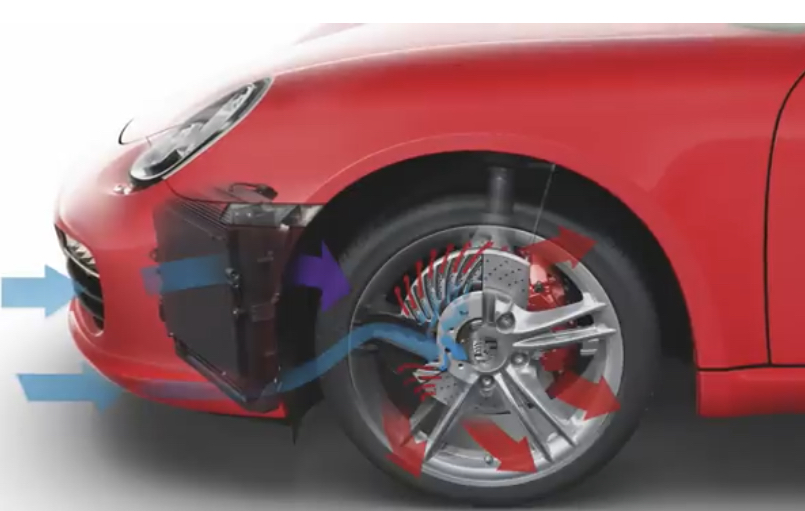Porsche Brake Ventilation | Temecula Auto Repair & Transmission Illustration of Porsche front brake ventilation system.