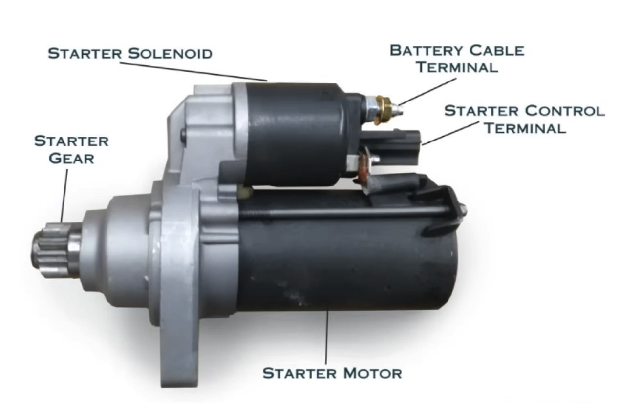 An illustration of a starter motor with callouts for the various parts of the starter.